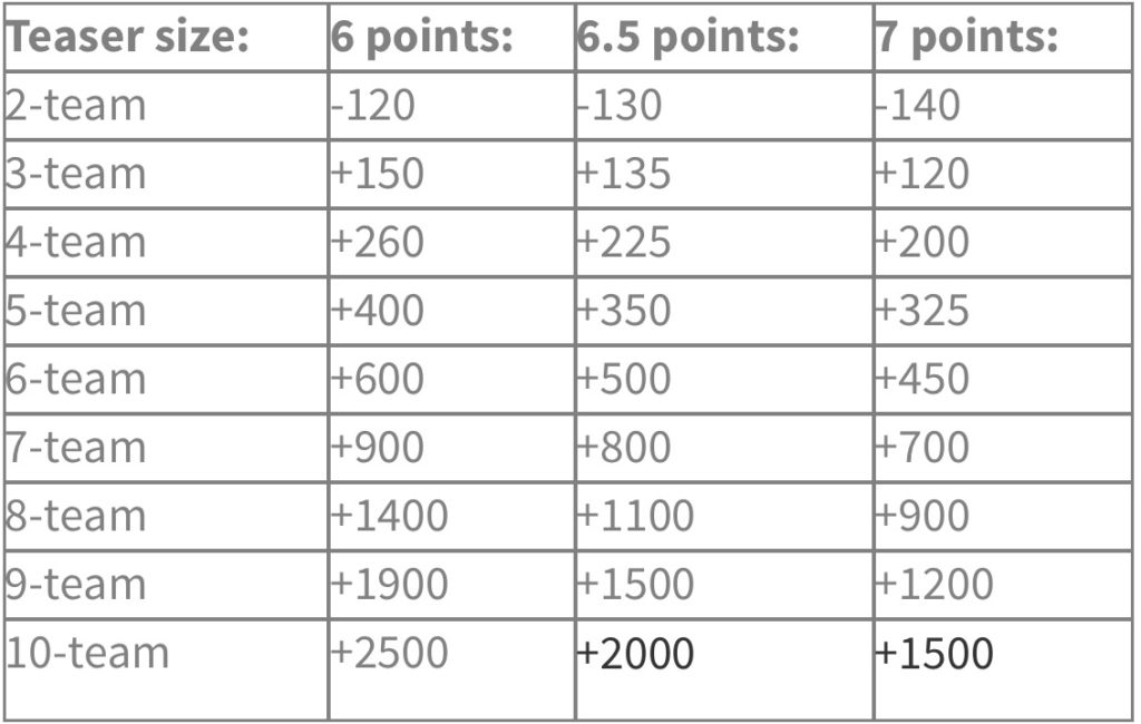 teaser payout